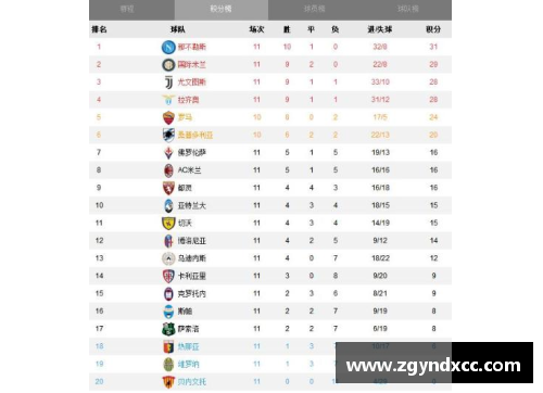必一运动意甲积分榜分析：尤文图斯稳定排名第一，那不勒斯暂居第二，亚特兰大飙升至第四
