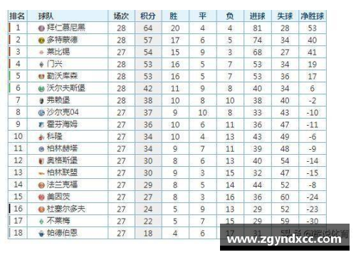 必一运动德甲积分榜：拜仁慕尼黑领先优势扩大，谁能挑战他们的统治？ - 副本