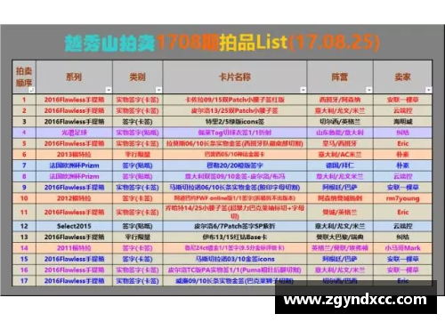 足球球星卡价值排行榜揭示稀有卡片的投资潜力与市场趋势分析